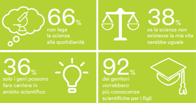 Scienza